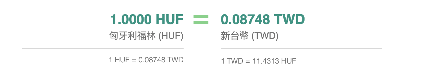 第一次去匈牙利布達佩斯就上手｜布達佩斯自由行行程安排、景點參考、住宿推薦、美食餐廳、換錢、治安、交通攻略以及注意事項